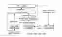 Fig. 01 - PRK-based scheduling for predictable link reliability