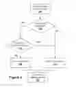 Fig. 04 - Wireless local area network (WLAN) selection rules