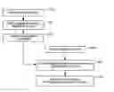 Fig. 01 - Power control for simultaneous transmission of ACK/NACK and channel-state information in carrier aggregation systems