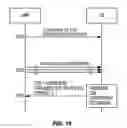 Fig. 19 - Power control for simultaneous transmission of ACK/NACK and channel-state information in carrier aggregation systems