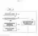 Fig. 03 - Device and method for controlling power in mobile terminal