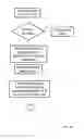 Fig. 06 - Methods and systems of paging in cellular networks