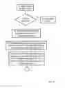 Fig. 08 - Methods and systems of paging in cellular networks
