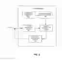 Fig. 07 - SYSTEM AND METHOD FOR INCREASING DATA RATE OF COMMERCIAL CELLULAR COMMUNICATION SYSTEMS WITH SCATTERED SPECTRUM