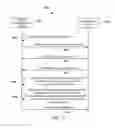 Fig. 15 - Managing Transmitter Collisions
