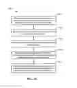 Fig. 19 - Apparatus and methods of identity management in a multi-network system
