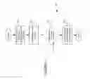 Fig. 03 - Overloaded communication session