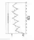 Fig. 06 - Charged particle accelerator systems including beam dose and energy compensation and methods therefor