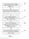 Fig. 05 - Central irrigation control system