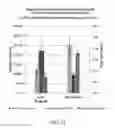 Fig. 08 - Oxidizing alkaline biodecontamination gel and surface biodecontamination method using said gel