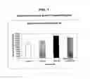 Fig. 02 - Bio-stimulant for improved plant growth and development