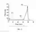 Fig. 03 - A Method For Making A Soft Cake Batter