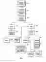 Fig. 02 - METHODS OF OBTAINING STERILE MILK AND COMPOSITIONS THEREOF