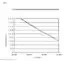 Fig. 04 - Vascular viscoelasticity evaluation device, vascular viscoelasticity evaluation method, and program