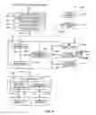 Fig. 15 - HARMONIC TEMPLATE CLASSIFIER