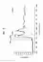 Fig. 05 - Apparatus and method of measuring stress
