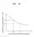Fig. 08 - Apparatus and method for noninvasively measuring bio-analyte and apparatus and method for diagnosing metabolic syndrome