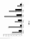 Fig. 04 - Quantification of in vivo metabolite