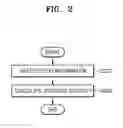 Fig. 03 - METHOD AND APPARATUS FOR PROCESSING FOOD INFORMATION
