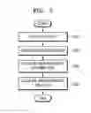 Fig. 05 - Ultrasound diagnostic apparatus and method and computer readable storage medium