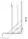 Fig. 31 - Volumetrically oscillating plasma flows