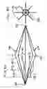 Fig. 26 - METHOD AND APPARATUS FOR REMODELING/PROFILING A TISSUE LUMEN, PARTICULARLY IN THE URETHRAL LUMEN IN THE PROSTATE GLAND