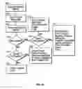 Fig. 03 - Systems and methods for fabricating a dental template