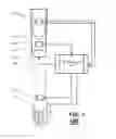 Fig. 02 - Coordinated control for an arm prosthesis