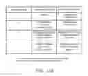 Fig. 22 - Implantable electroacupuncture system and method for treating depression and similar mental conditions