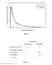 Fig. 02 - NOVEL FORMULATIONS FOR TREATMENT OF MIGRAINE