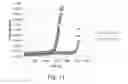 Fig. 10 - Stable glucagon peptide formulations