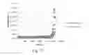 Fig. 11 - Stable glucagon peptide formulations