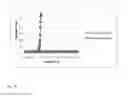 Fig. 18 - Stable glucagon peptide formulations