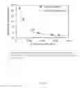 Fig. 14 - Biodegradable copolymers, systems including the copolymers, and methods of forming and using same