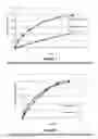 Fig. 02 - Sustained Release Composition Comprising an Amine as Active Agent and a Salt of a Cyclic Organic Acid