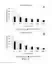 Fig. 08 - Multistage delivery of active agents
