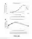 Fig. 09 - Multistage delivery of active agents