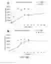Fig. 23 - Multistage delivery of active agents