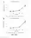 Fig. 26 - Multistage delivery of active agents