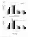 Fig. 45 - Multistage delivery of active agents