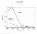 Fig. 12 - Substance-containing vesicle, and production method therefor