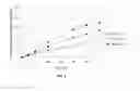 Fig. 03 - Transdermal delivery system comprising donepezil or its salt
