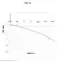 Fig. 08 - Transdermal delivery system comprising donepezil or its salt