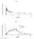 Fig. 10 - Transdermal delivery system comprising donepezil or its salt