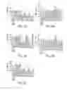 Fig. 07 - METHODS OF TREATMENT OF KERATINOCYTE-DERIVED LESIONS