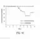 Fig. 17 - METHODS OF TREATMENT OF KERATINOCYTE-DERIVED LESIONS