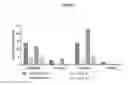 Fig. 03 - COMPARATIVE EFFICACY AND TOLERABILITY OF DAPSONE 5% IN ADULT VERSUS ADOLESCENT FEMALES WITH ACNE VULGARIS