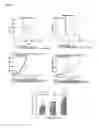 Fig. 08 - Compositions and methods for treating cancer