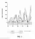 Fig. 02 - Methods and compositions for increasing the anaerobic working capacity in tissues