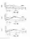 Fig. 07 - Methods and compositions for increasing the anaerobic working capacity in tissues